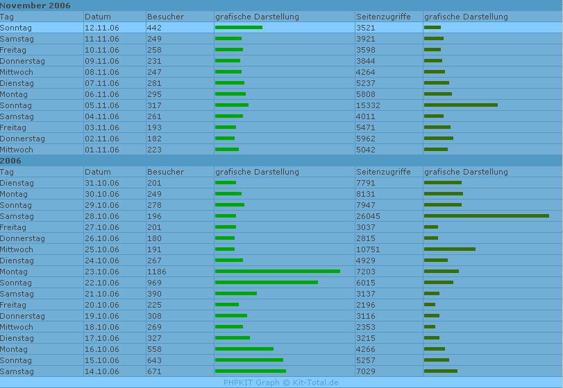 content/images/modul.graph_v1.0_gross.jpg